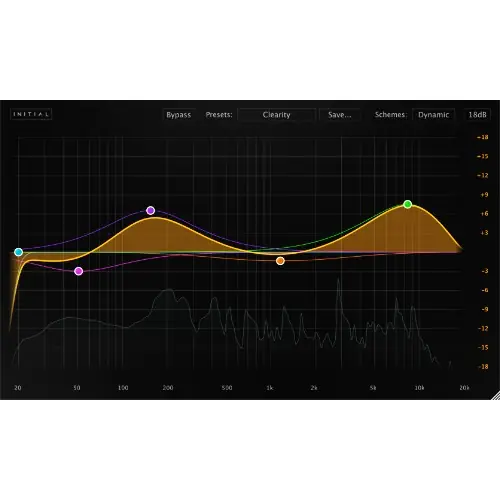 Dynamic EQ